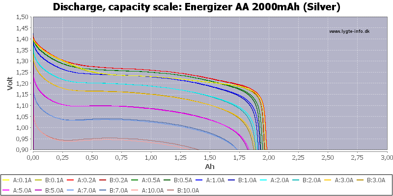 Energizer%20AA%202000mAh%20(Silver)-Capacity