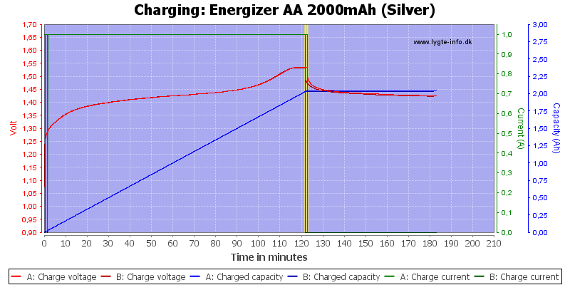 Energizer%20AA%202000mAh%20(Silver)-Charge