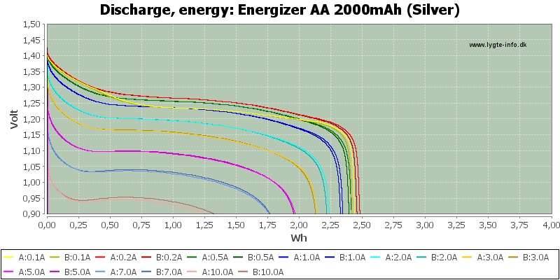 Energizer%20AA%202000mAh%20(Silver)-Energy