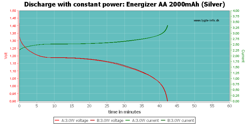 Energizer%20AA%202000mAh%20(Silver)-PowerLoadTime