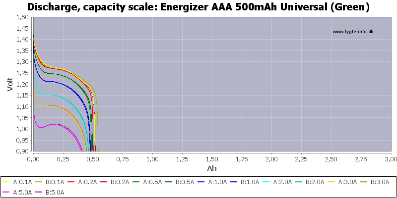 Energizer%20AAA%20500mAh%20Universal%20(Green)-Capacity