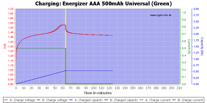 Energizer%20AAA%20500mAh%20Universal%20(Green)-Charge