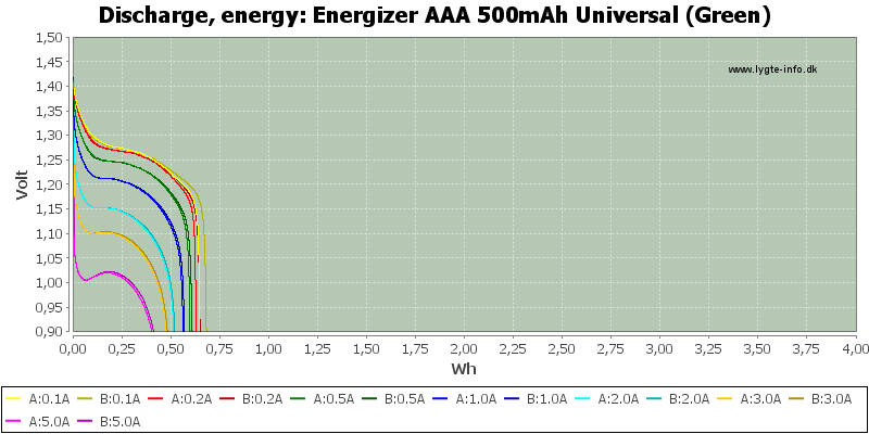 Energizer%20AAA%20500mAh%20Universal%20(Green)-Energy