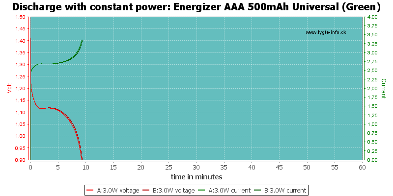 Energizer%20AAA%20500mAh%20Universal%20(Green)-PowerLoadTime