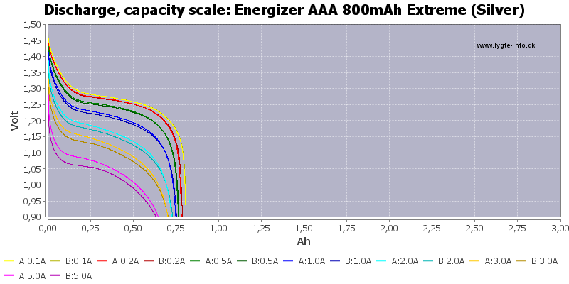 Energizer%20AAA%20800mAh%20Extreme%20(Silver)-Capacity