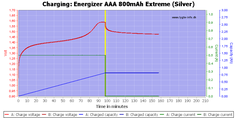 Energizer%20AAA%20800mAh%20Extreme%20(Silver)-Charge