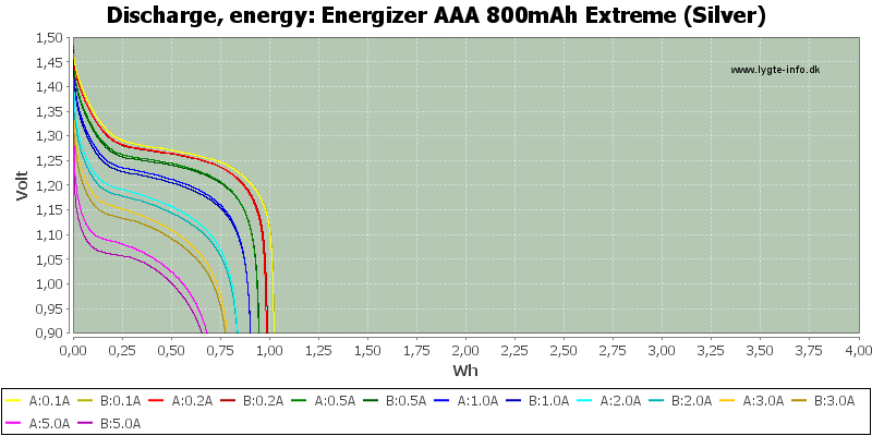 Energizer%20AAA%20800mAh%20Extreme%20(Silver)-Energy