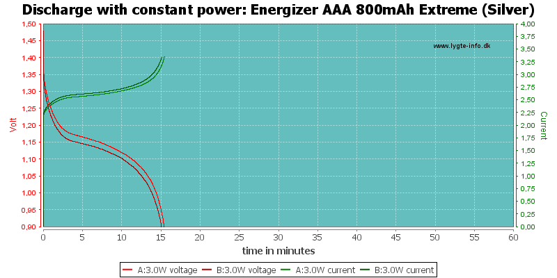 Energizer%20AAA%20800mAh%20Extreme%20(Silver)-PowerLoadTime