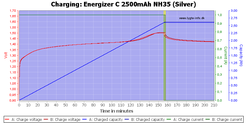 Energizer%20C%202500mAh%20NH35%20(Silver)-Charge