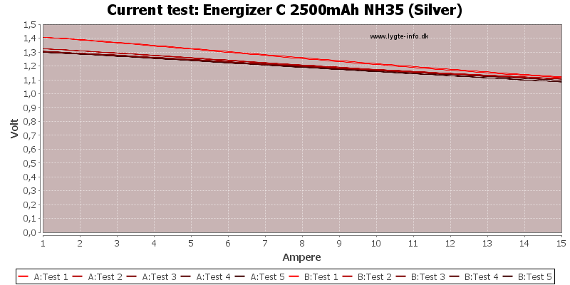 Energizer%20C%202500mAh%20NH35%20(Silver)-CurrentTest