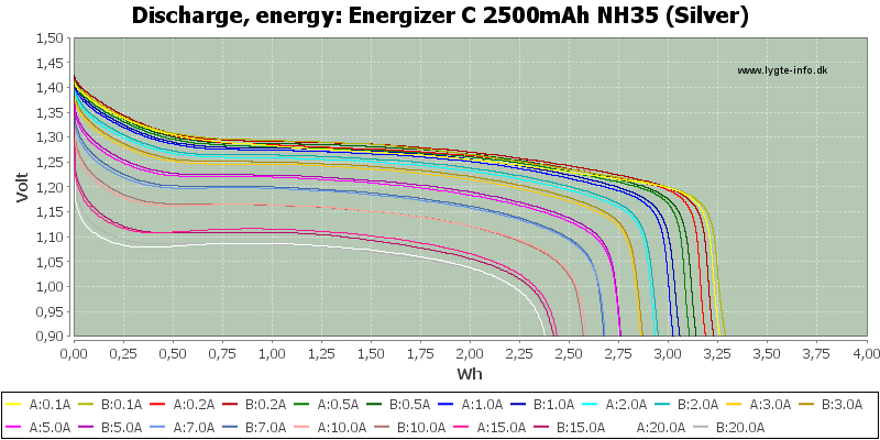 Energizer%20C%202500mAh%20NH35%20(Silver)-Energy