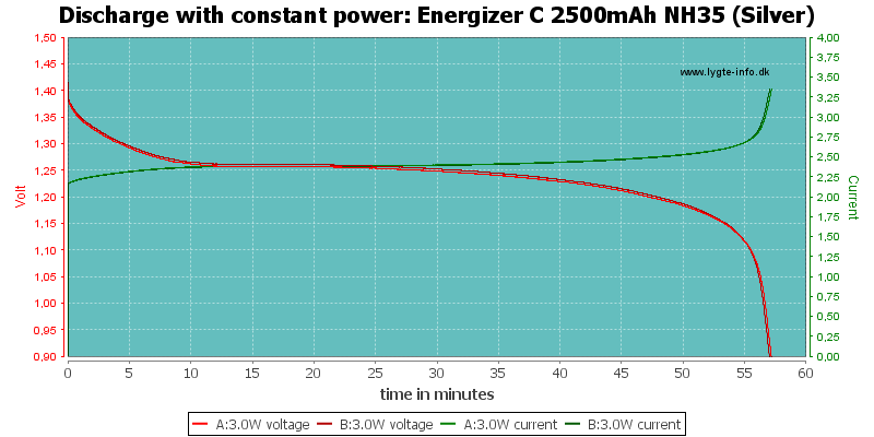 Energizer%20C%202500mAh%20NH35%20(Silver)-PowerLoadTime