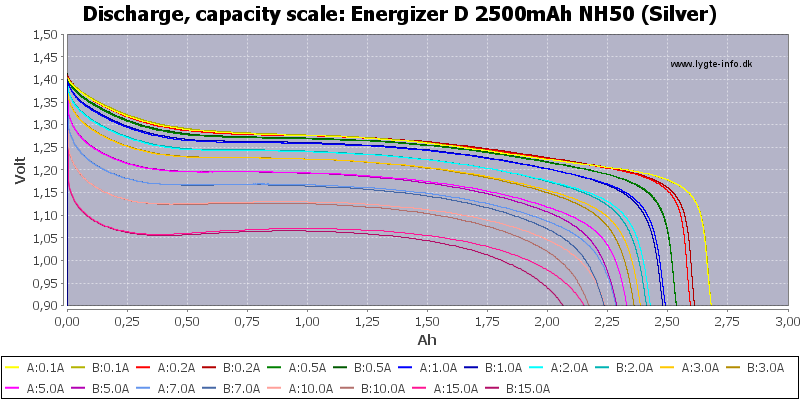 Energizer%20D%202500mAh%20NH50%20(Silver)-Capacity