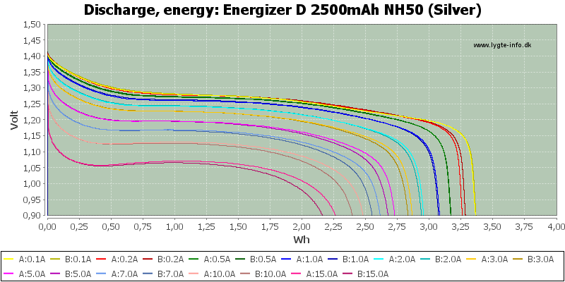 Energizer%20D%202500mAh%20NH50%20(Silver)-Energy