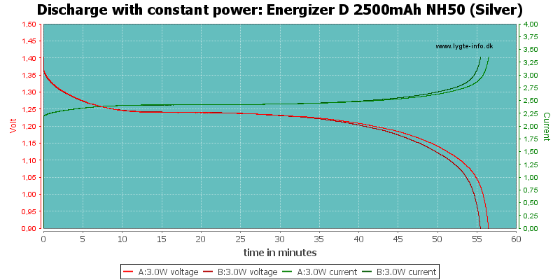 Energizer%20D%202500mAh%20NH50%20(Silver)-PowerLoadTime