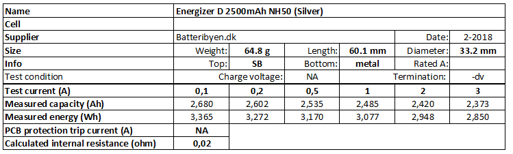 Energizer%20D%202500mAh%20NH50%20(Silver)-info