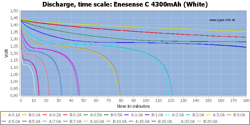 Enesense%20C%204300mAh%20(White)-CapacityTime