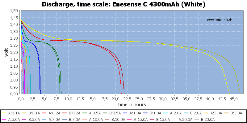 Enesense%20C%204300mAh%20(White)-CapacityTimeHours