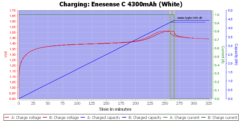 Enesense%20C%204300mAh%20(White)-Charge