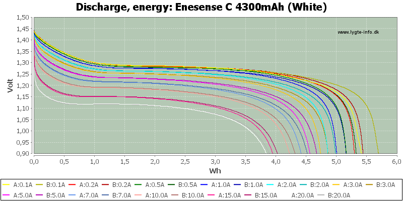 Enesense%20C%204300mAh%20(White)-Energy