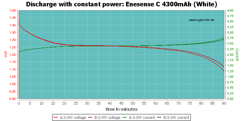 Enesense%20C%204300mAh%20(White)-PowerLoadTime