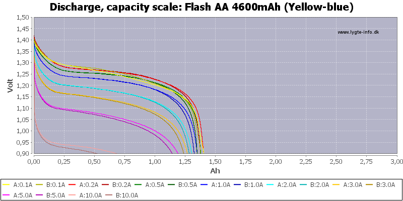 Flash%20AA%204600mAh%20(Yellow-blue)-Capacity