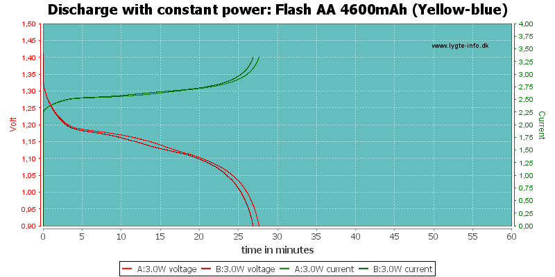 Flash%20AA%204600mAh%20(Yellow-blue)-PowerLoadTime