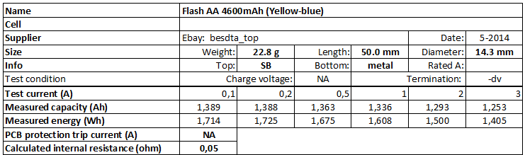 Flash%20AA%204600mAh%20(Yellow-blue)-info