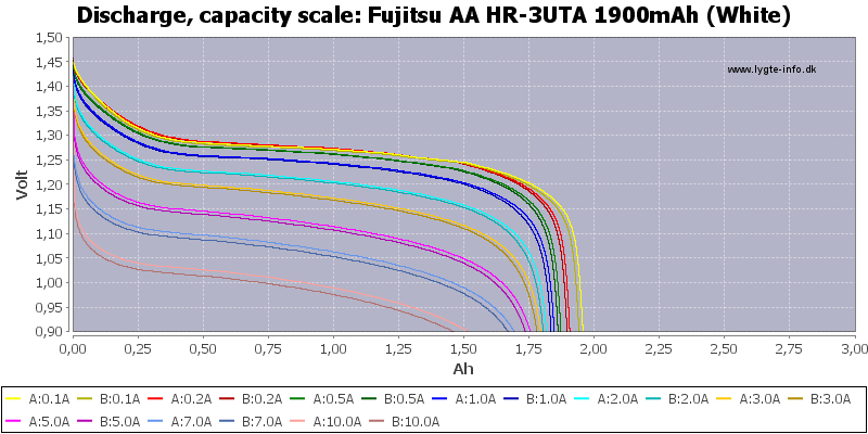 Fujitsu%20AA%20HR-3UTA%201900mAh%20(White)-Capacity