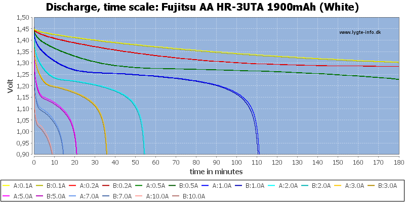 Fujitsu%20AA%20HR-3UTA%201900mAh%20(White)-CapacityTime