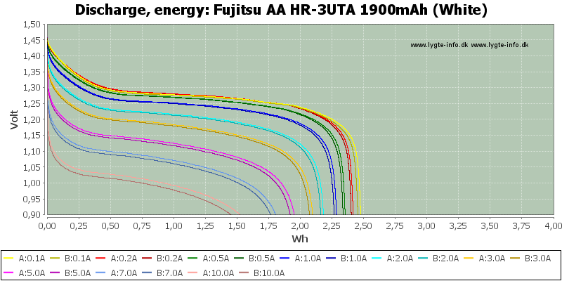 Fujitsu%20AA%20HR-3UTA%201900mAh%20(White)-Energy