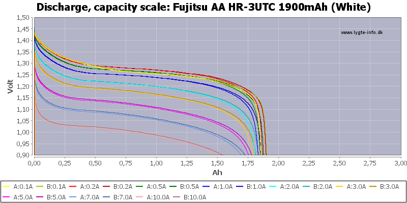 Fujitsu%20AA%20HR-3UTC%201900mAh%20(White)-Capacity