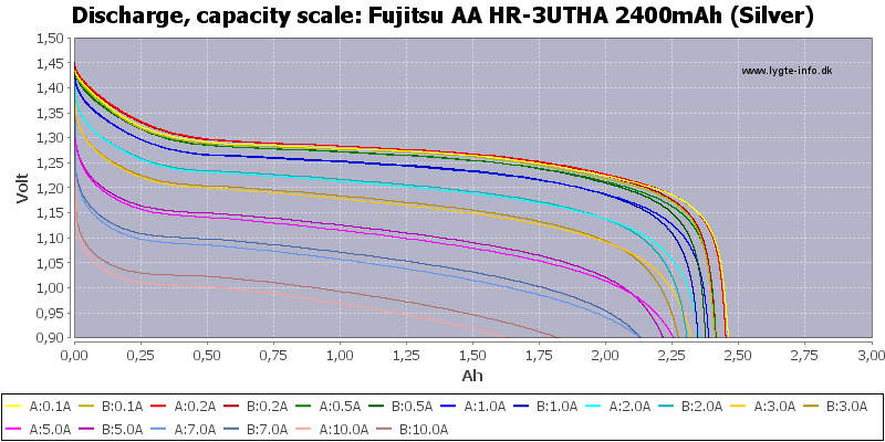 Fujitsu%20AA%20HR-3UTHA%202400mAh%20(Silver)-Capacity