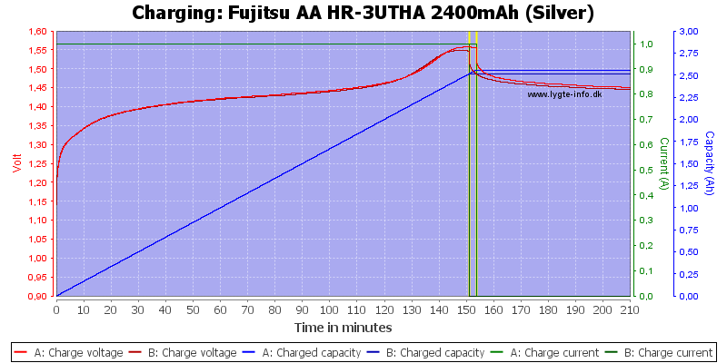 Fujitsu%20AA%20HR-3UTHA%202400mAh%20(Silver)-Charge