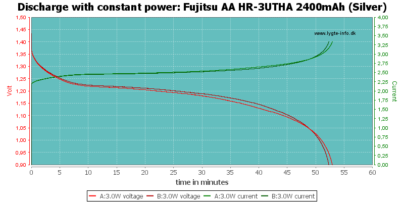 Fujitsu%20AA%20HR-3UTHA%202400mAh%20(Silver)-PowerLoadTime