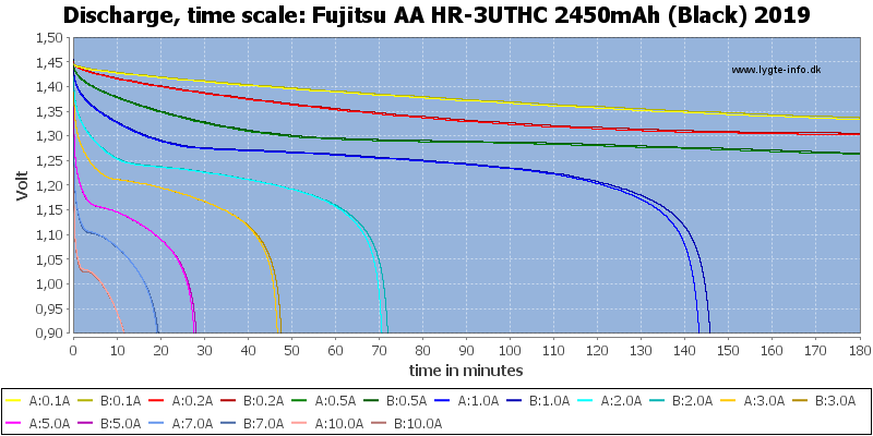 Fujitsu%20AA%20HR-3UTHC%202450mAh%20(Black)%202019-CapacityTime