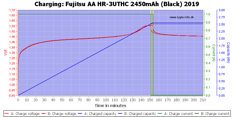 Fujitsu%20AA%20HR-3UTHC%202450mAh%20(Black)%202019-Charge