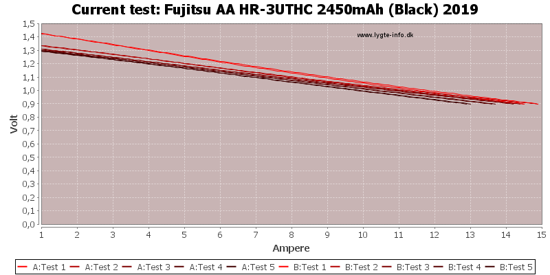 Fujitsu%20AA%20HR-3UTHC%202450mAh%20(Black)%202019-CurrentTest