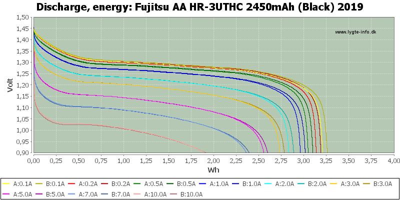 Fujitsu%20AA%20HR-3UTHC%202450mAh%20(Black)%202019-Energy