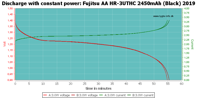 Fujitsu%20AA%20HR-3UTHC%202450mAh%20(Black)%202019-PowerLoadTime