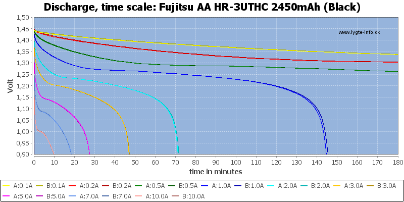 Fujitsu%20AA%20HR-3UTHC%202450mAh%20(Black)-CapacityTime
