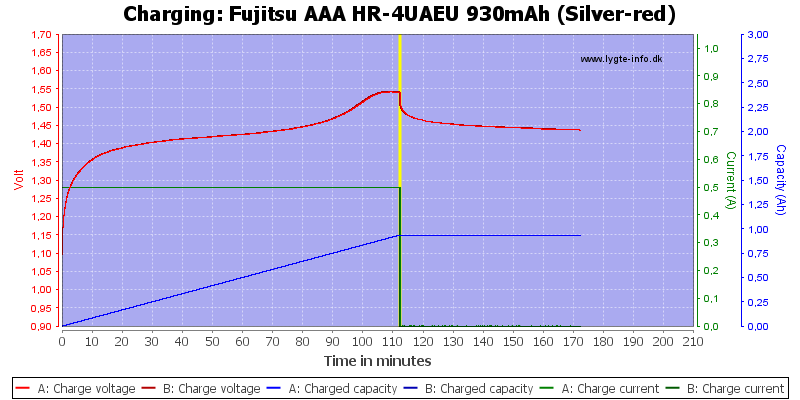 Fujitsu%20AAA%20HR-4UAEU%20930mAh%20(Silver-red)-Charge