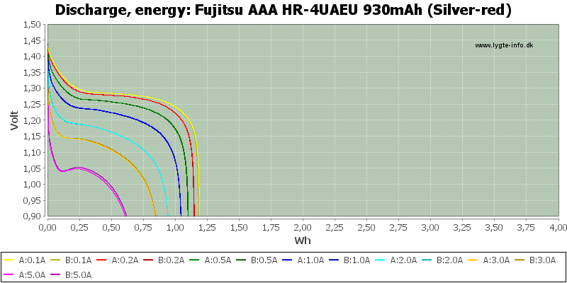 Fujitsu%20AAA%20HR-4UAEU%20930mAh%20(Silver-red)-Energy