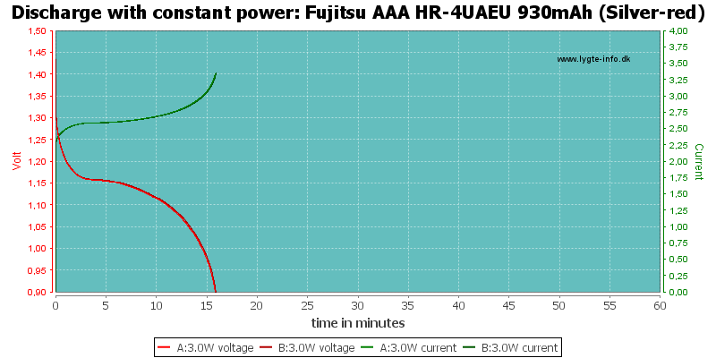 Fujitsu%20AAA%20HR-4UAEU%20930mAh%20(Silver-red)-PowerLoadTime