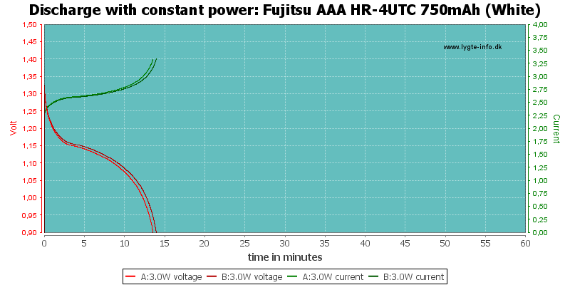 Fujitsu%20AAA%20HR-4UTC%20750mAh%20(White)-PowerLoadTime