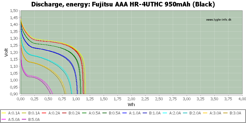 Fujitsu%20AAA%20HR-4UTHC%20950mAh%20(Black)-Energy
