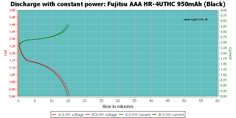 Fujitsu%20AAA%20HR-4UTHC%20950mAh%20(Black)-PowerLoadTime