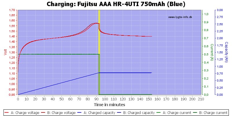 Fujitsu%20AAA%20HR-4UTI%20750mAh%20(Blue)-Charge