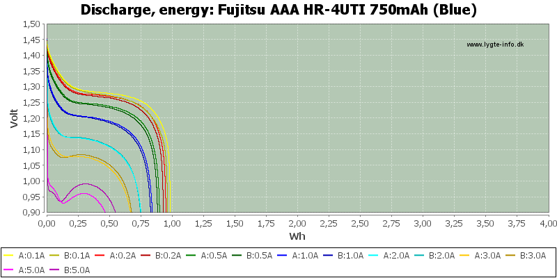 Fujitsu%20AAA%20HR-4UTI%20750mAh%20(Blue)-Energy