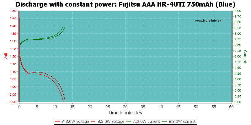 Fujitsu%20AAA%20HR-4UTI%20750mAh%20(Blue)-PowerLoadTime